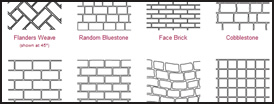 Stencil System Patterns